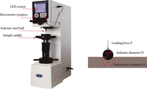 how is hardness tested|principle of hardness tester.